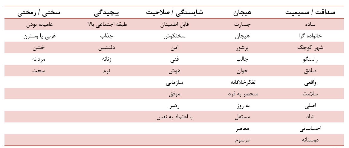 شخصیت برند موتورهای جستجو