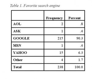 شخصیت برند موتورهای جستجو