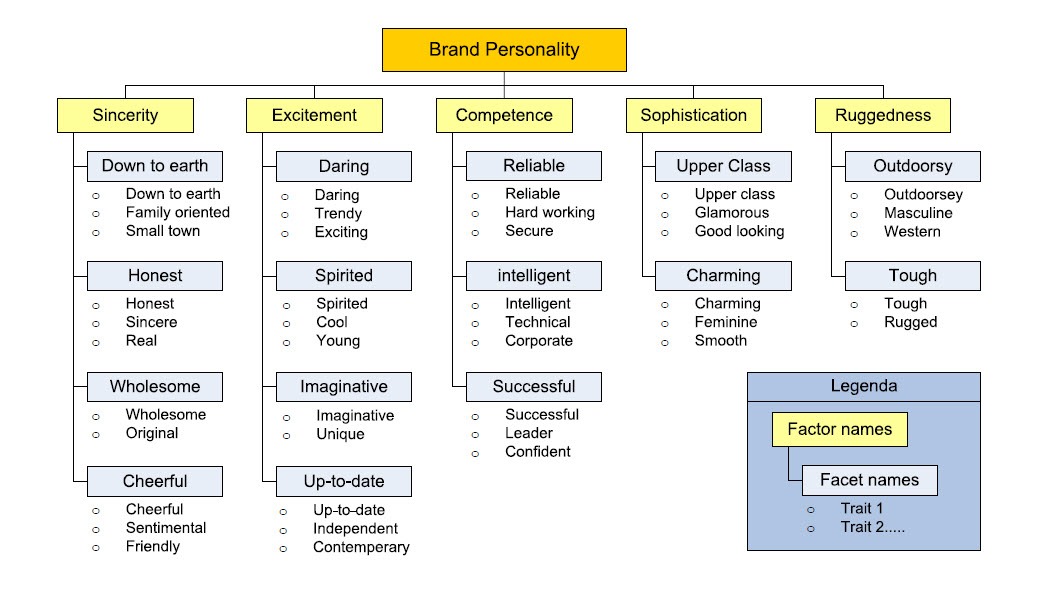 شخصیت برند موتورهای جستجو