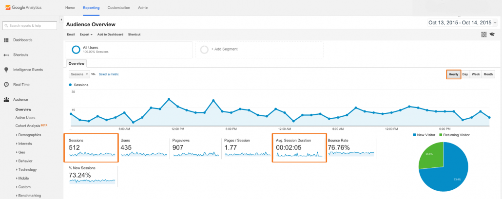 اصطلاحات گوگل آنالیتیکس
