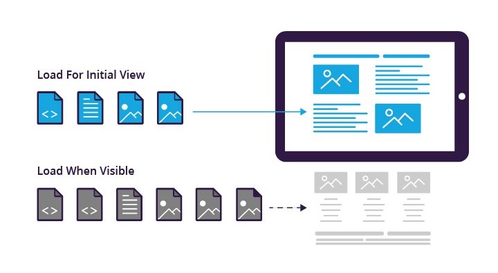 مزایای lazy loading
