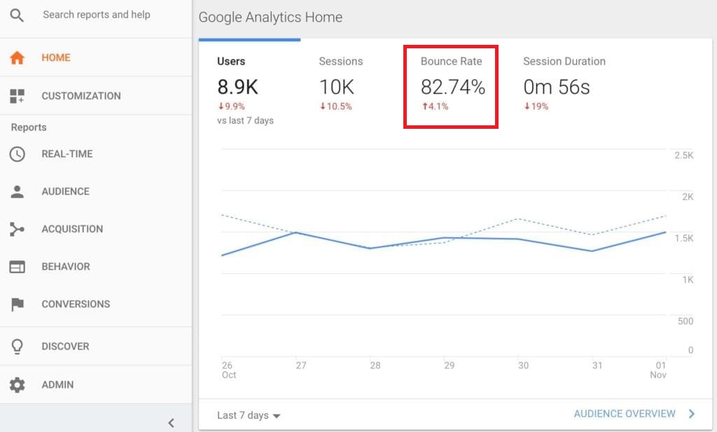 اصطلاحات گوگل آنالیتیکس