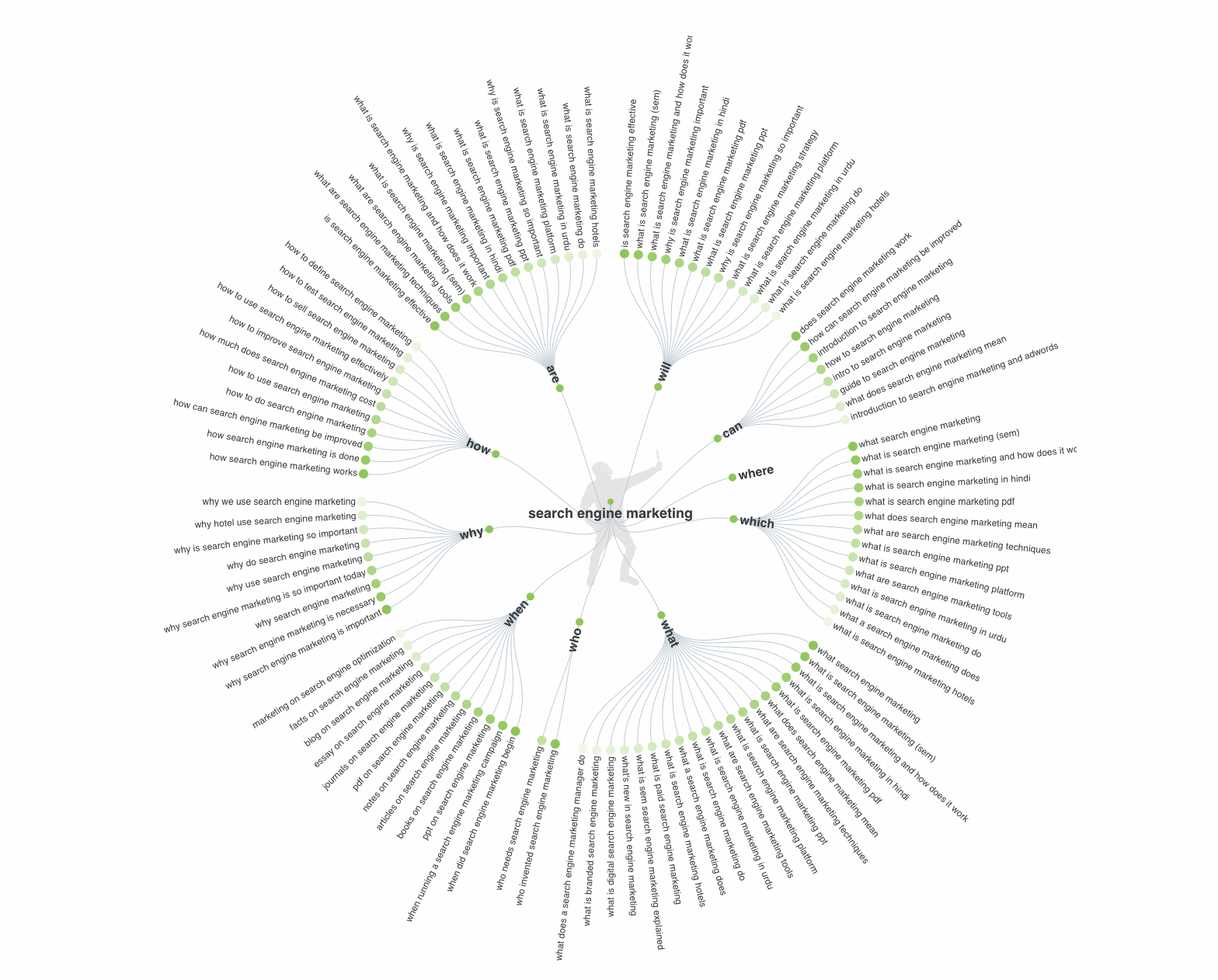 ابزار رایگان سئو