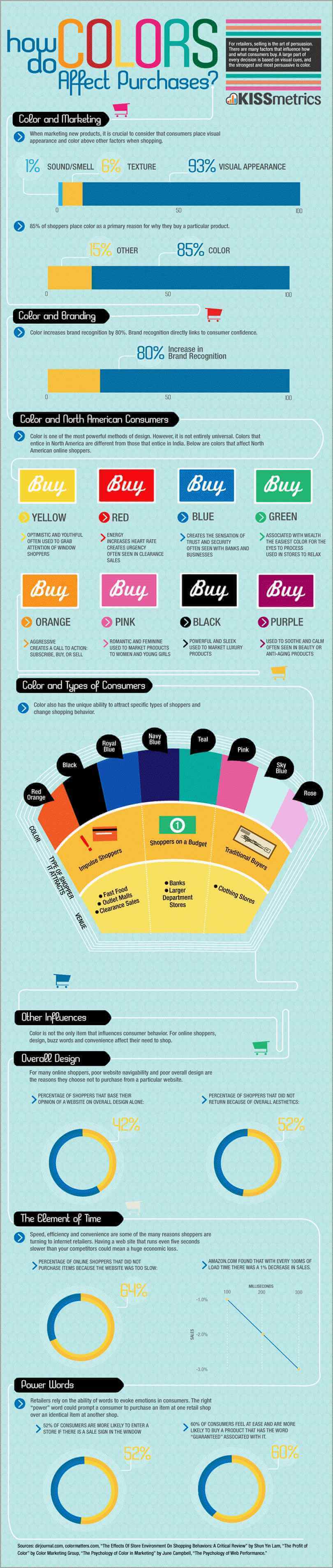 کاربرد نورومارکتینگ