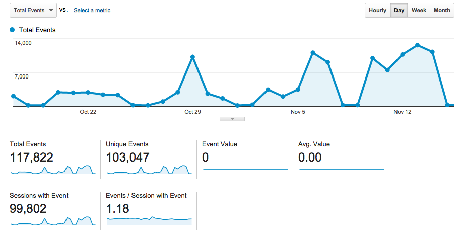 اصطلاحات گوگل آنالیتیکس