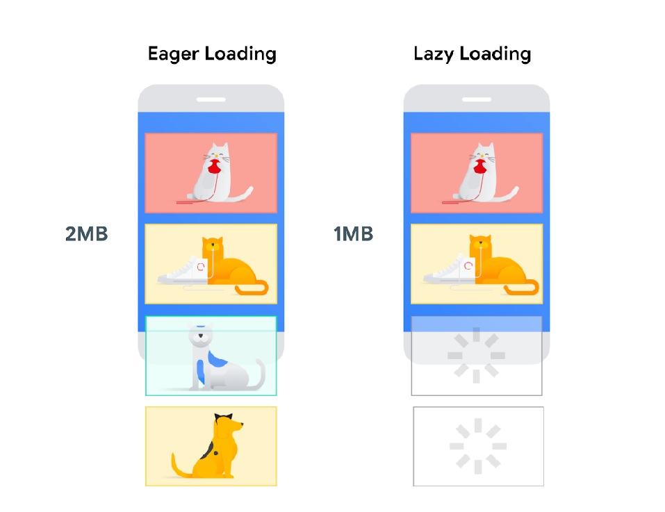 lazy loading چیست