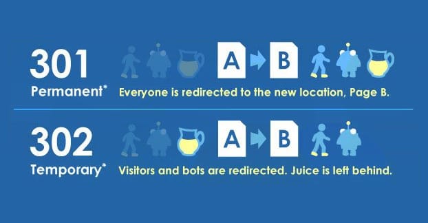 تفاوت بین ریدایرکت 301 و 302
