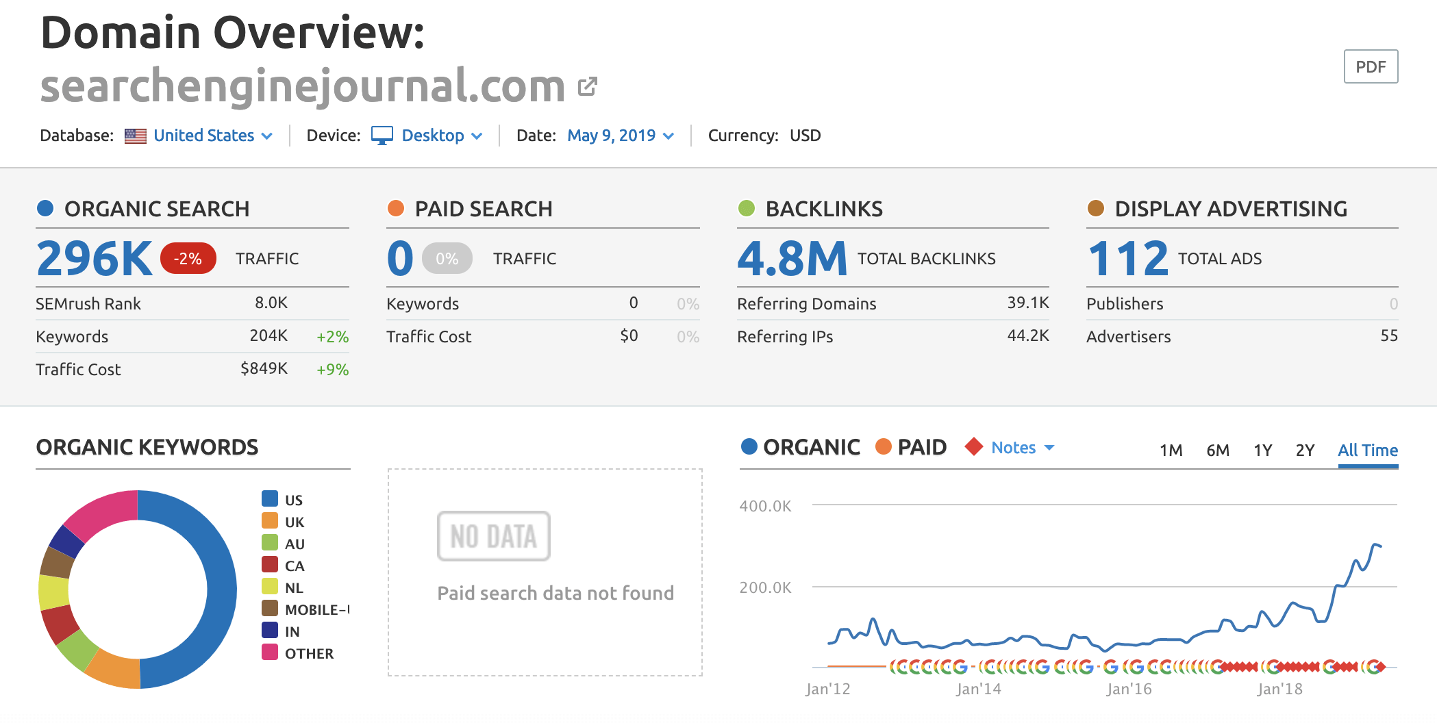 ابزار رایگان سئو