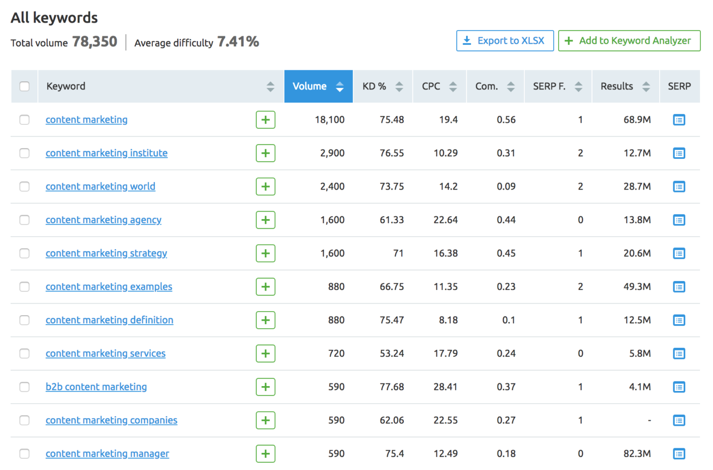 ابزار رایگان سئو